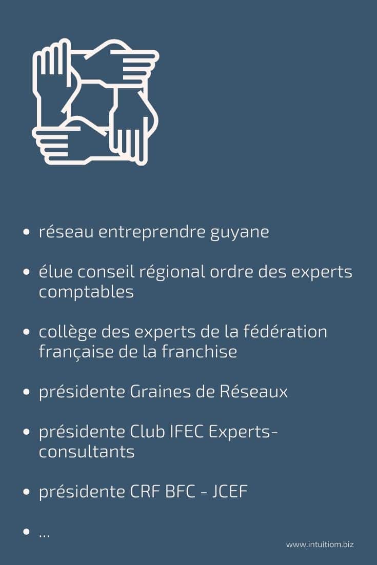 Pascale Bégat associations